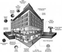 Image of building security and control system
